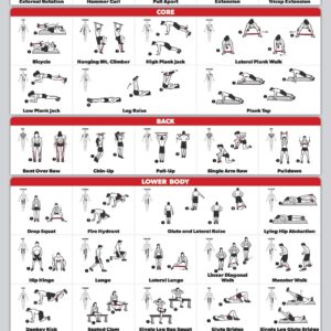 Resistance Band Exercise Chart