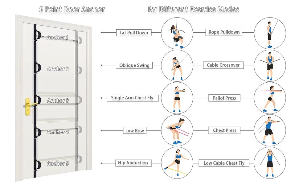 Door anchor multi-position strap buy online in india