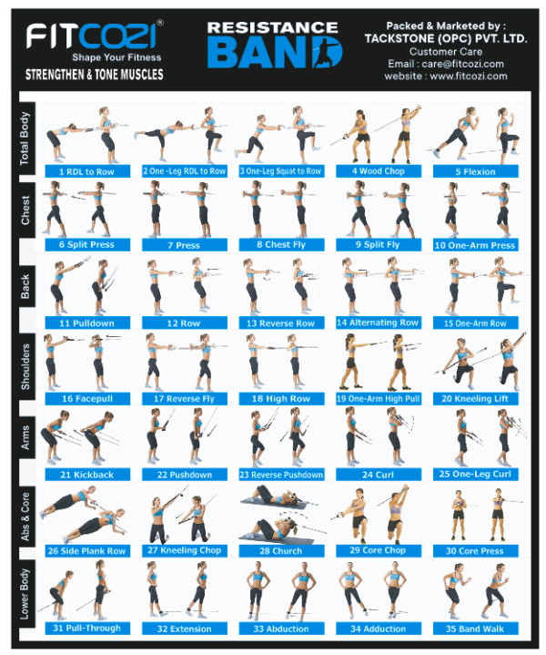 Free printable resistance band - Resistance Band Workout Chart Pdf 600x719 