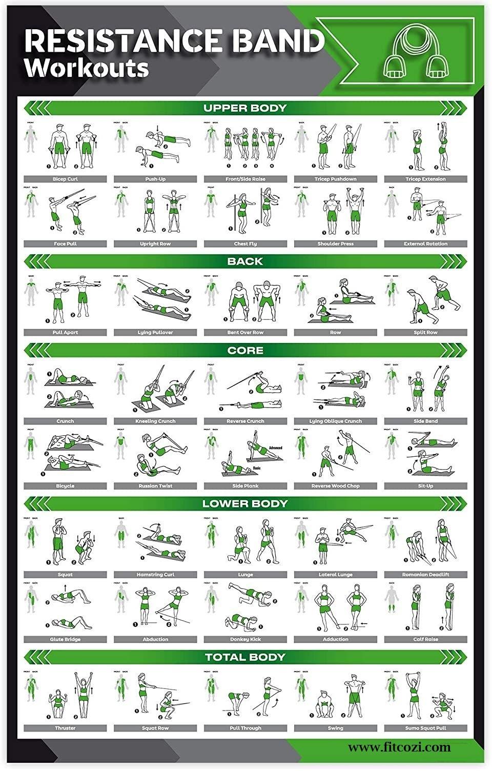 free-printable-resistance-band-workout-chart-eoua-blog