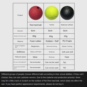 boxing reflex ball for training chart