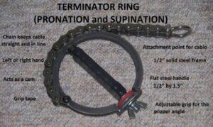 Pronation Ring for Arm Wrestling