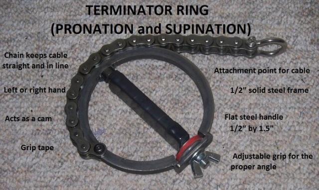 Pronation Ring for Arm Wrestling