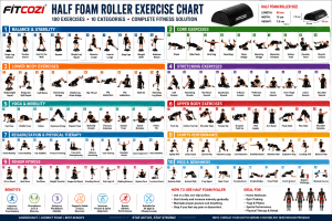 Explore the FITCOZI 45 cm Half Foam Roller Exercise Chart featuring 100 exercises for core strength, balance, flexibility, rehabilitation, posture improvement, and full-body fitness.