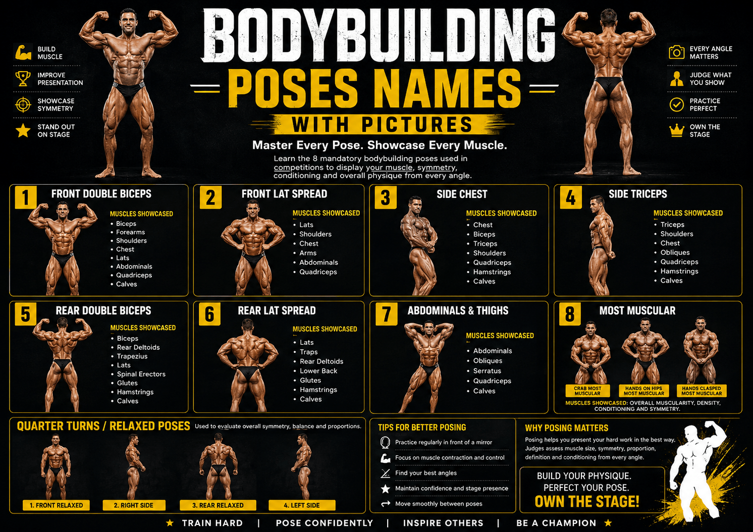 Bodybuilding poses names with pictures including Front Double Biceps, Lat Spread, Side Chest, Rear Double Biceps and Most Muscular – Fitcozi