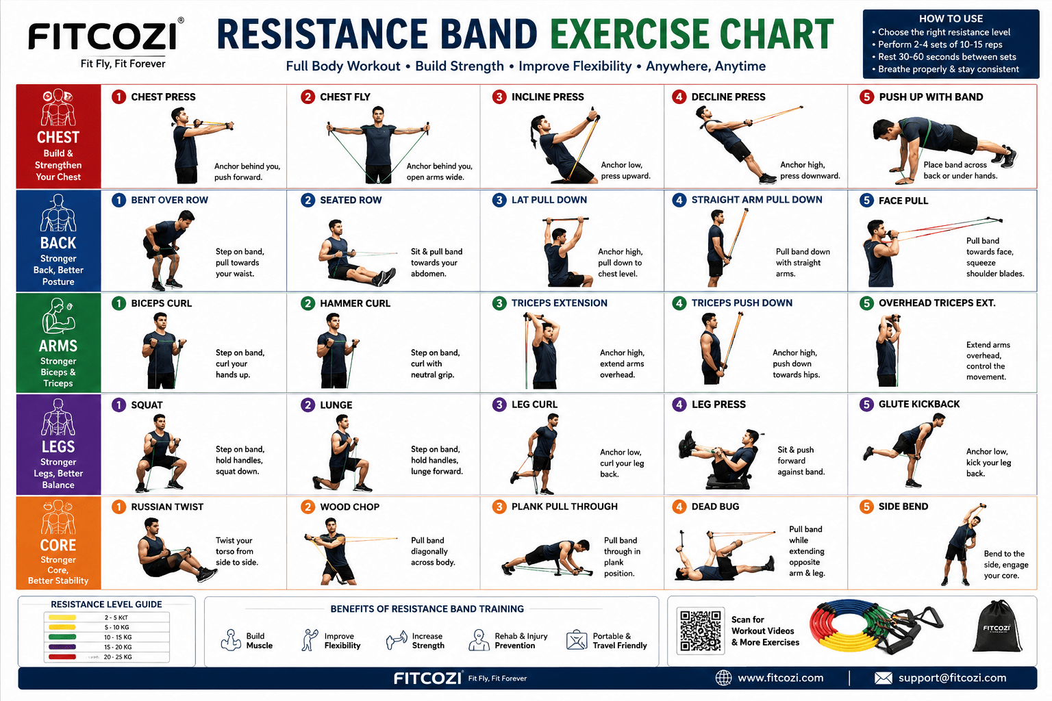 Resistance Band Exercise Chart – Full Body Workout