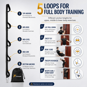 multi position door anchor for resistance bands