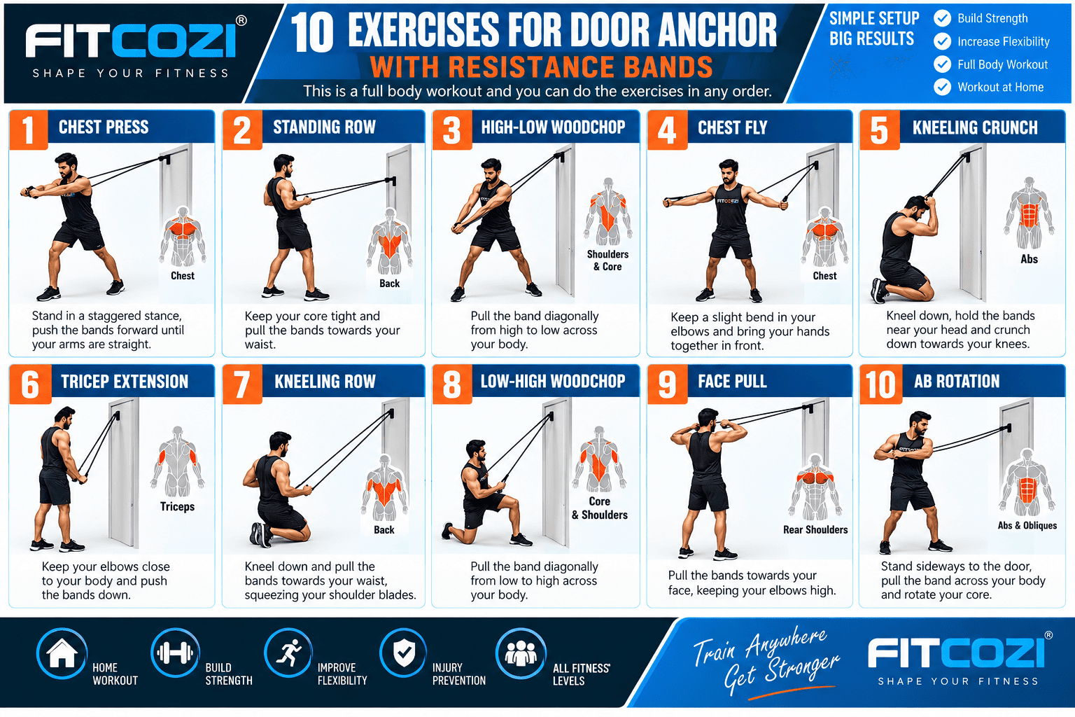 Fitcozi door anchor for resistance bands with metal D-ring exercise guide pdf